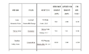 安徽：拟收回超1GW风、光项目指标